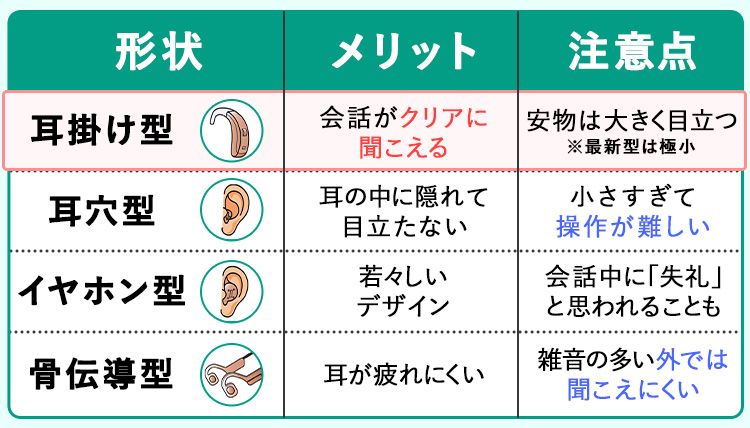 形状ごとの比較